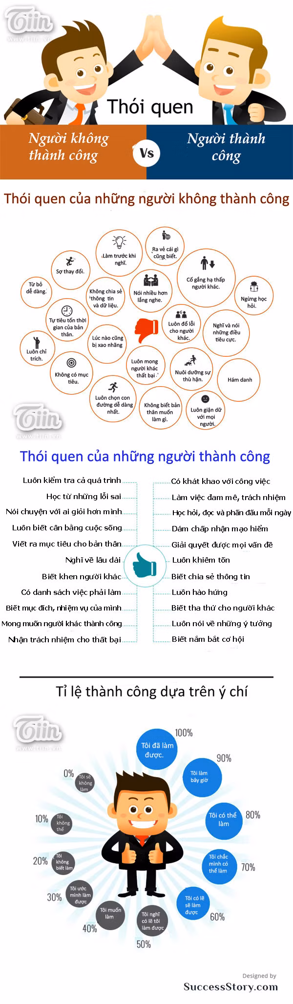Infographic Thói quen của người thành công và kẻ thất bại