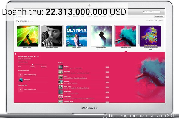 Apple sẽ ra sao nếu không có iPhone? 3