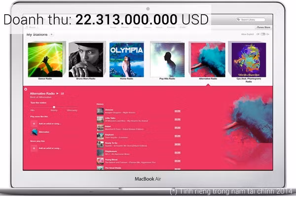 Apple sẽ ra sao nếu không có iPhone? 3