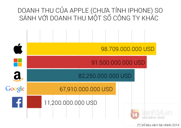 Apple sẽ ra sao nếu không có iPhone? 6