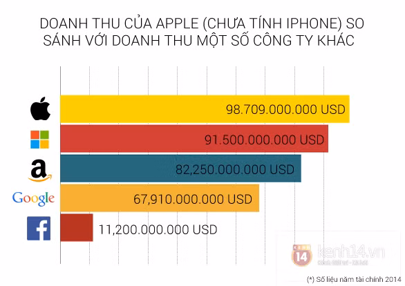 Apple sẽ ra sao nếu không có iPhone? 6