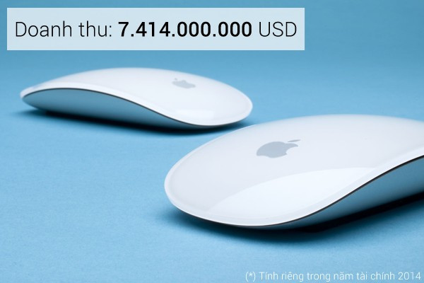 Apple sẽ ra sao nếu không có iPhone? 2