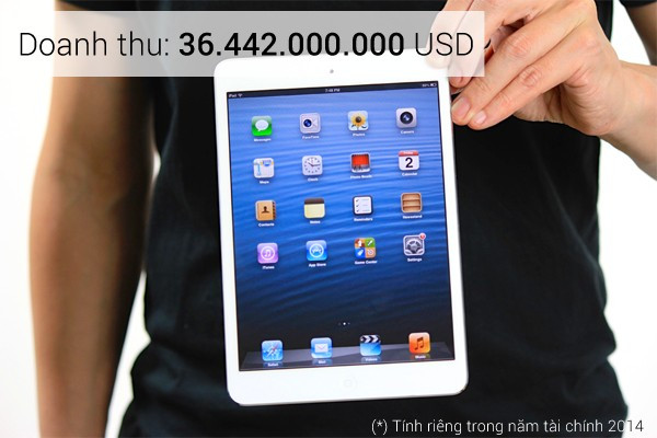 Apple sẽ ra sao nếu không có iPhone? 5