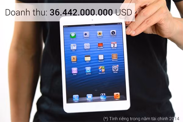 Apple sẽ ra sao nếu không có iPhone? 5