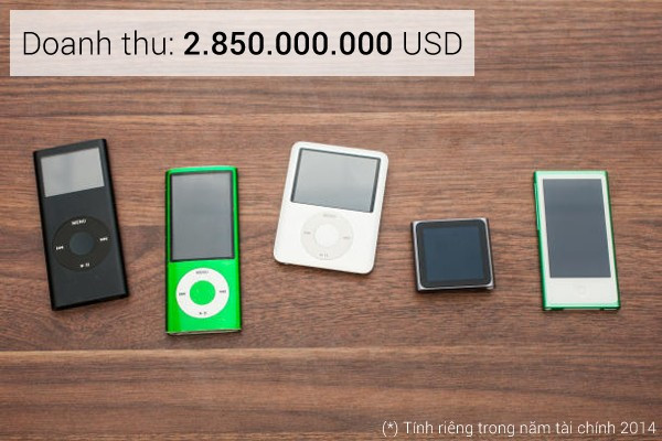 Apple sẽ ra sao nếu không có iPhone? 1