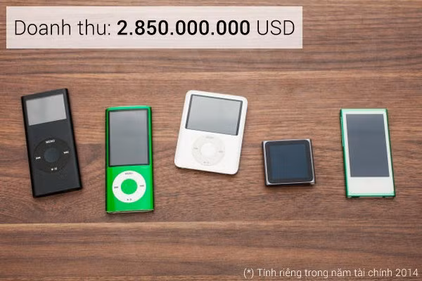 Apple sẽ ra sao nếu không có iPhone? 1