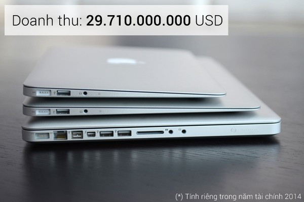 Apple sẽ ra sao nếu không có iPhone? 4