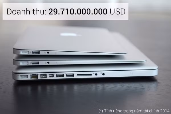 Apple sẽ ra sao nếu không có iPhone? 4