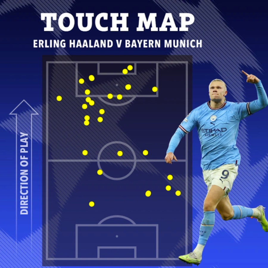 Erling Haaland đi vào lịch sử với cầu thủ ở Ngoại hạng Anh.