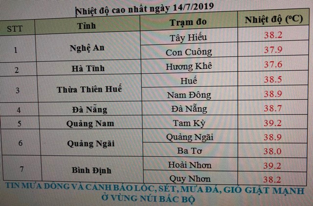 Nắng nóng kéo dài ở miền Trung