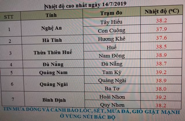 Nắng nóng kéo dài ở miền Trung