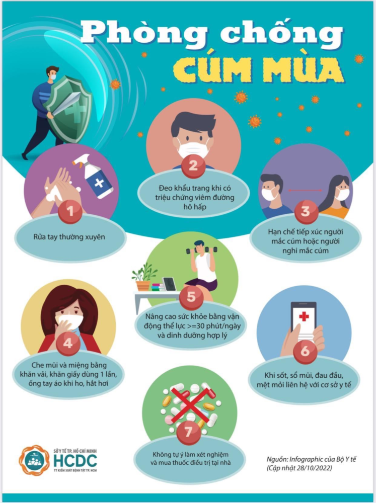 Nguồn: HCDC. Nguồn: HCDC.