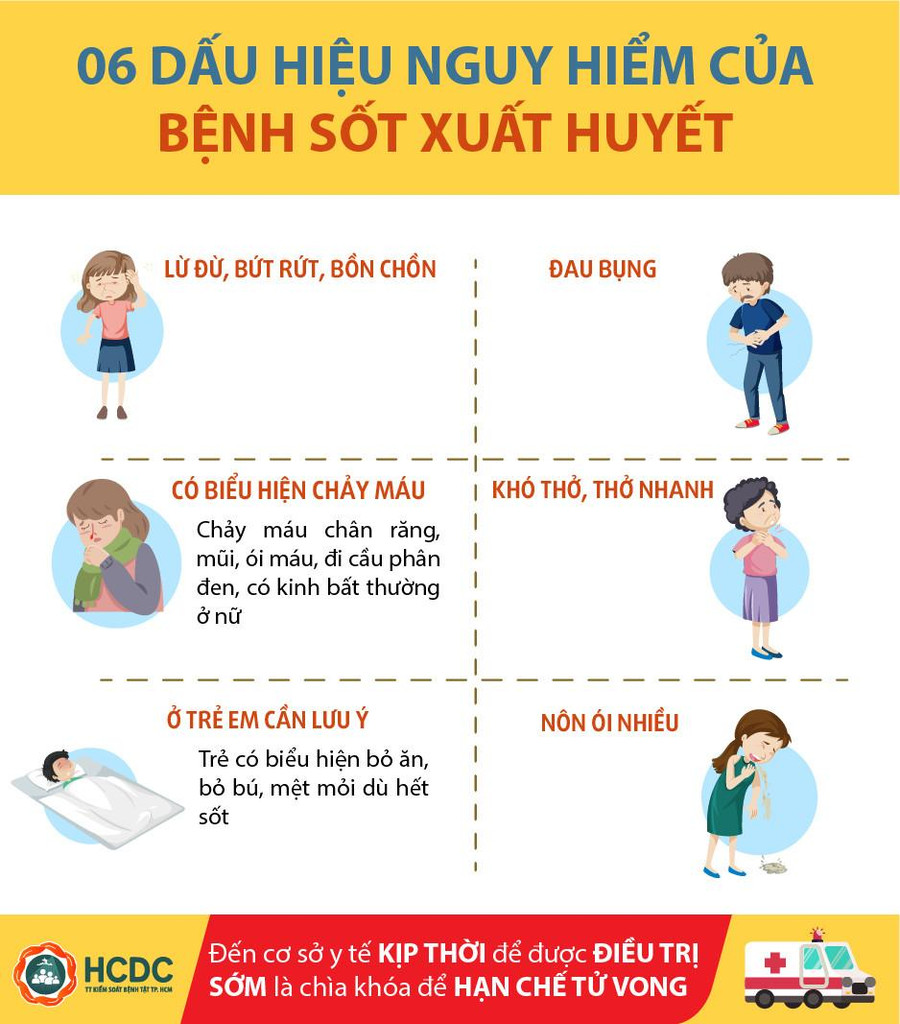 Nguồn: HCDC. Nguồn: HCDC.