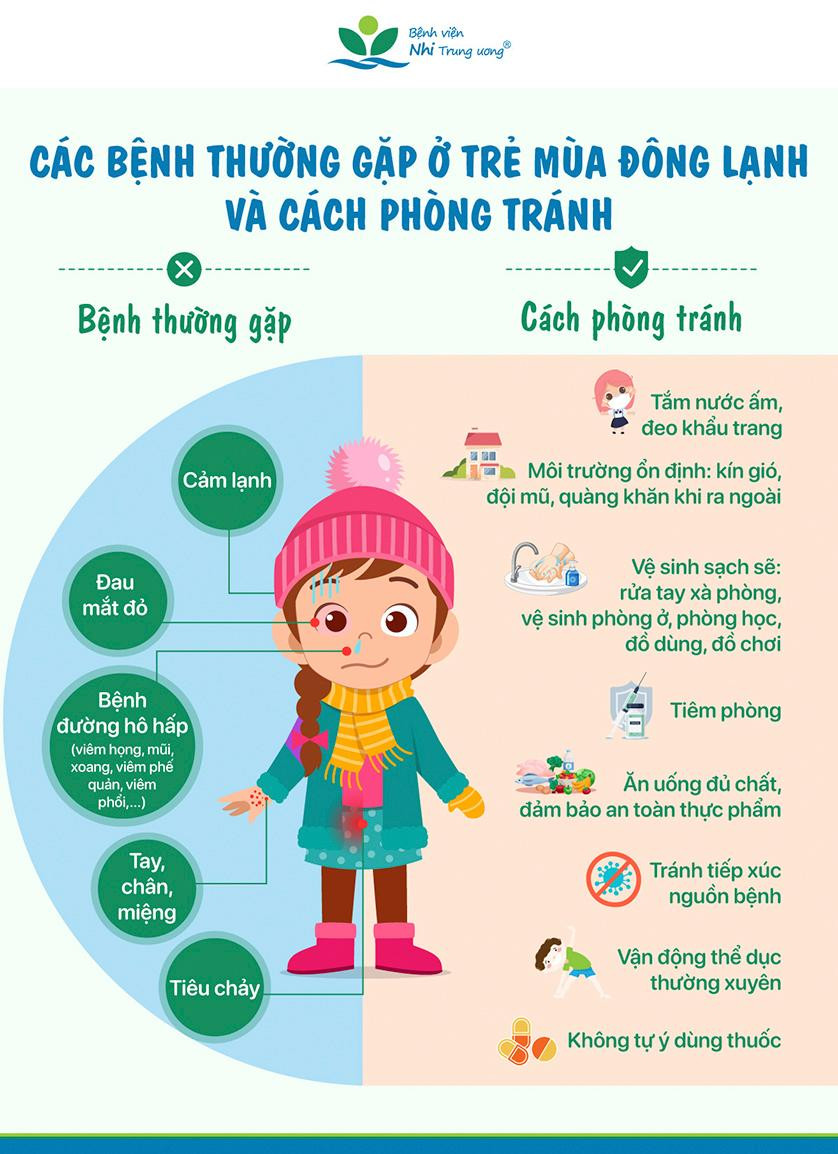 Nguồn: BV Nhi Trung ương. Nguồn: BV Nhi Trung ương.