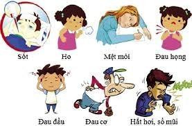 Các biểu hiện cơ bản của bệnh cúm mùa. Các biểu hiện cơ bản của bệnh cúm mùa.