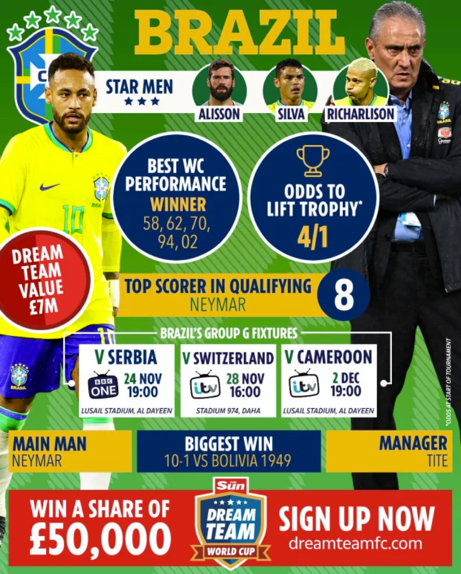 Brazil được nhà cái đánh giá cao sẽ chiến thắng ở trận ra quân gặp Serbia.