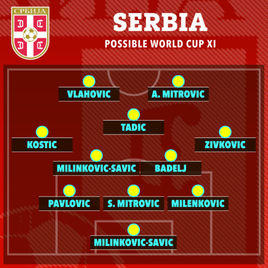 Đội hình dự kiến của Serbia khi đấu Brazil