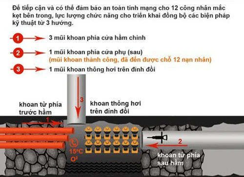 Nổ mìn phá thành công khối đá chắn đường cứu hộ