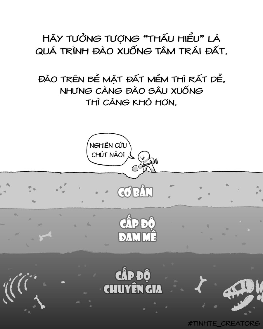 Hình ảnh cư dân mạng minh họa cho thói quen đọc ngắn. Hình ảnh cư dân mạng minh họa cho thói quen đọc ngắn.