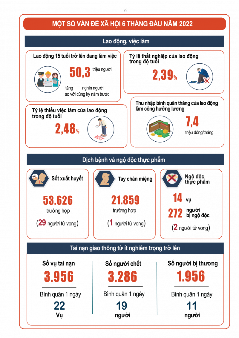 Nguồn: Tổng cục Thống kê