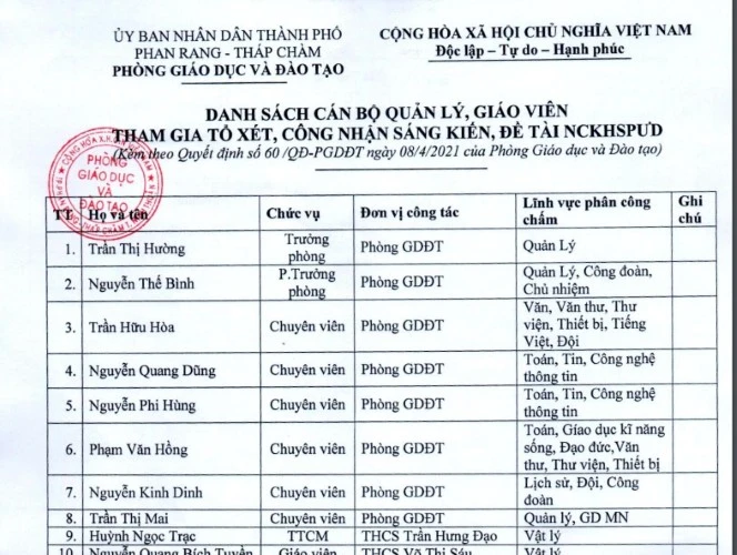 Danh sách cán bộ quản lý, giáo viên tham gia tổ xét, công nhận sáng kiến, đề tài nghiên cứu khoa học sư phạm ứng dụng (Kèm theo Quyết định số 60/QĐ-PGDĐT, ngày 8/4/2021 của Phòng GD&ĐT thành phố Phan Rang - Tháp Chàm).