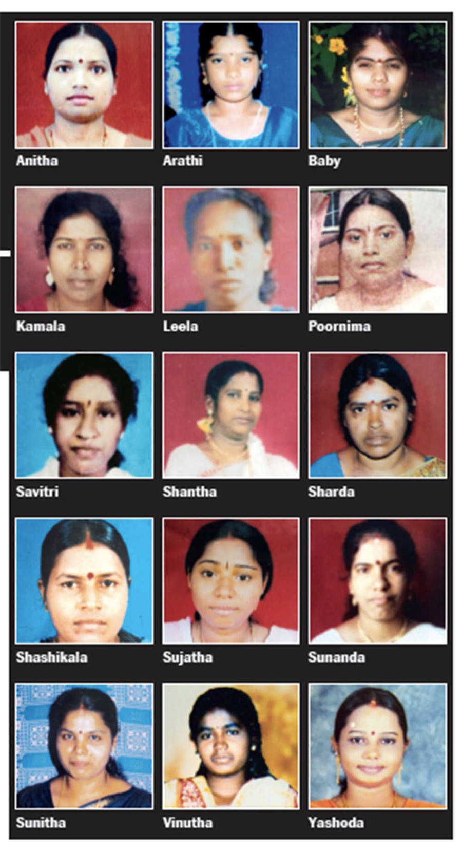 Chân dung các nạn nhân của Kumar. Chân dung các nạn nhân của Kumar.