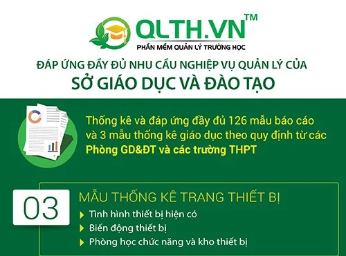 Phần mềm quản lý trường học dành cho lãnh đạo Phòng – Sở GD&ĐT