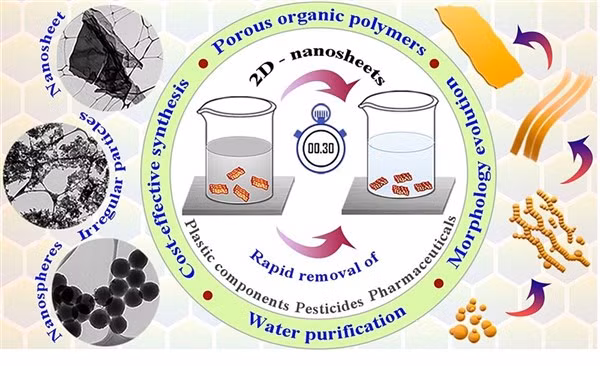 Polymer hữu cơ xốp siêu liên kết (HPOP) có khả năng loại vi chất ô nhiễm trong 30 giây.