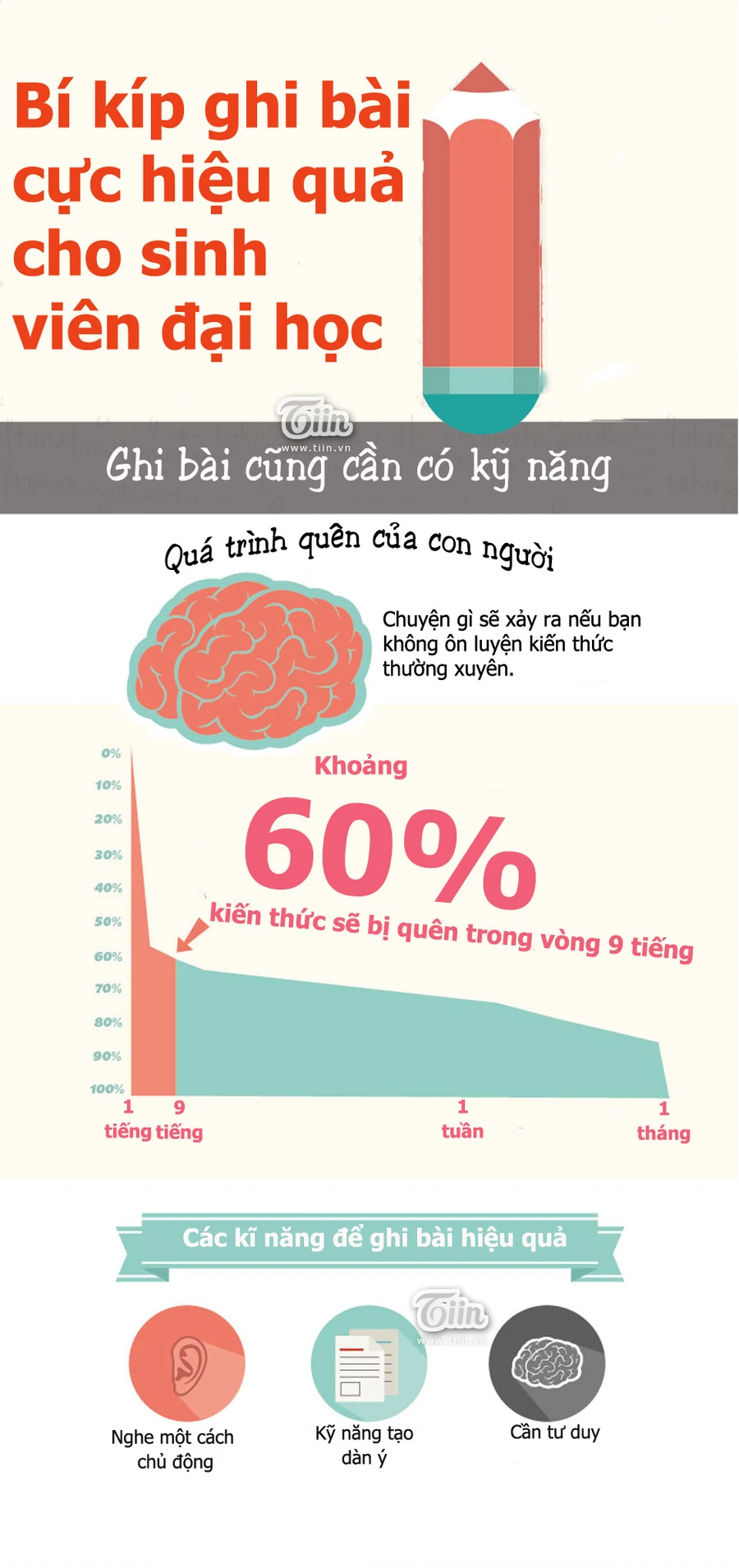 Bí kíp ghi chép hiệu quả cho sinh viên đại học