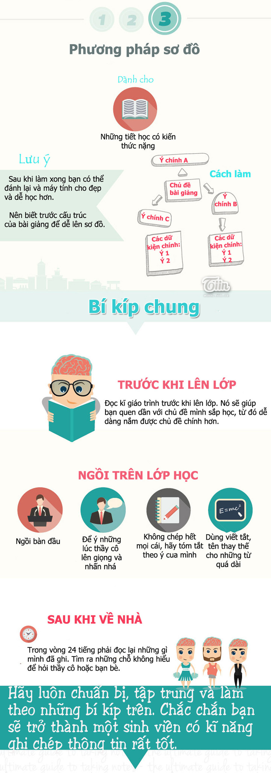 Infographic Bí kíp ghi chép cực hiệu quả cho sinh viên đại học