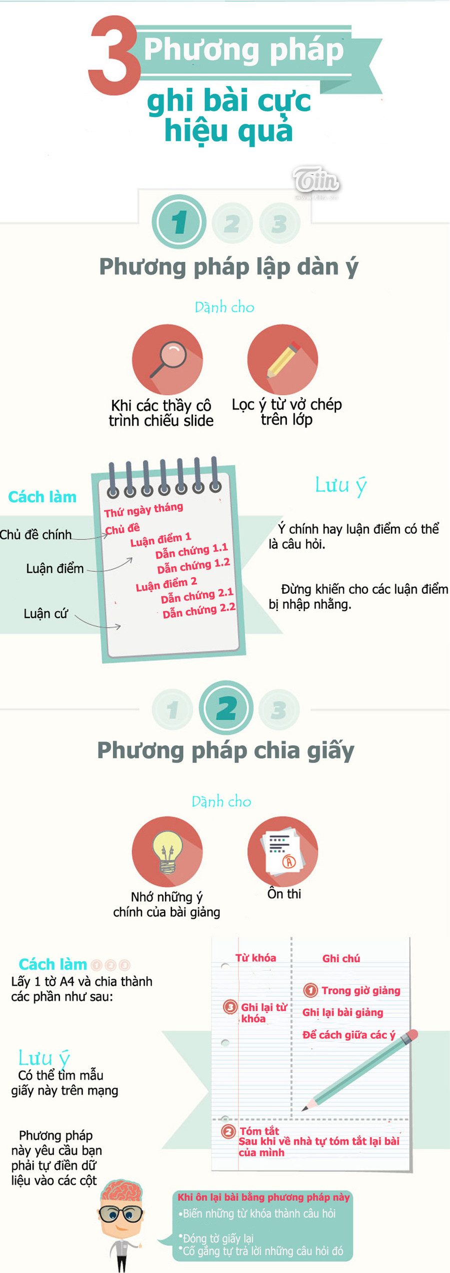 Infographic Bí kíp ghi chép cực hiệu quả cho sinh viên đại học