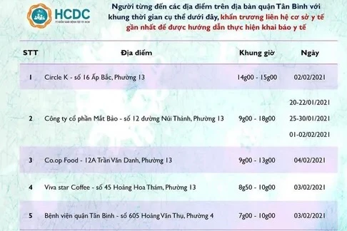 Ảnh: HCDC