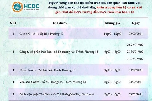 Ảnh: HCDC