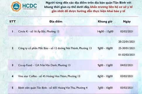 Ảnh: HCDC