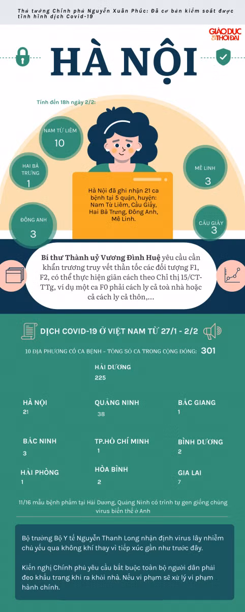 INFOGRAPHIC: Những tỉnh, thành nào đã có người nhiễm COVID-19 trong đợt dịch này? ảnh 1