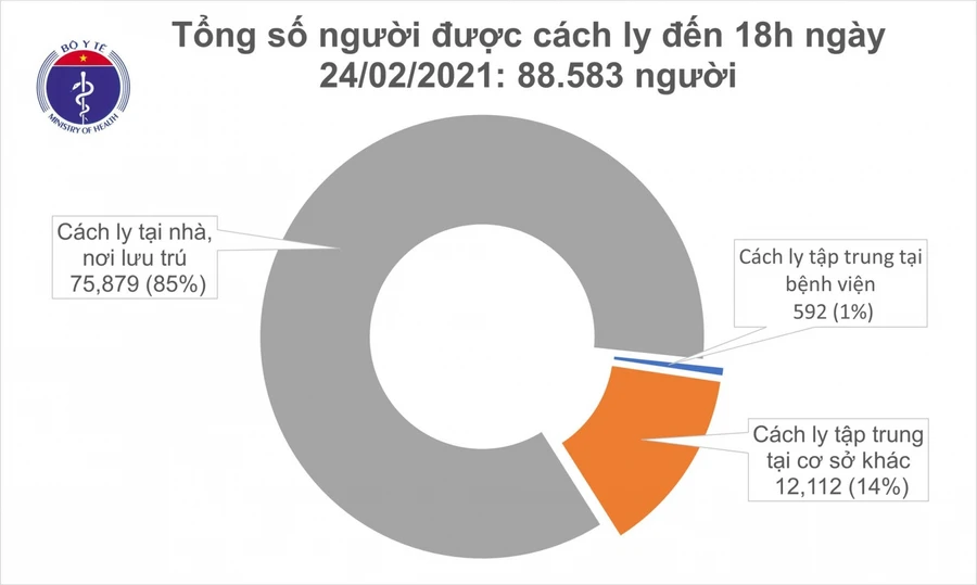 Chiều 24/2, Việt Nam có 9 ca mắc mới COVID-19 đều ở Hải Dương