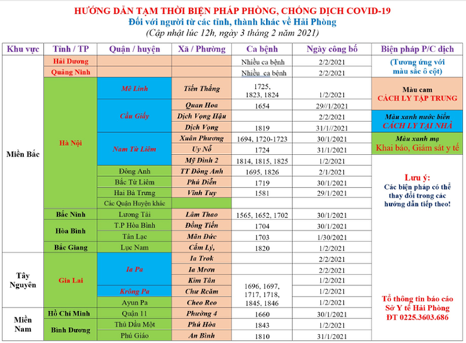 Không phải cứ người ở Hà Nội về các địa phương ăn Tết là phải cách ly ảnh 1 Không phải cứ người ở Hà Nội về các địa phương ăn Tết là phải cách ly ảnh 1