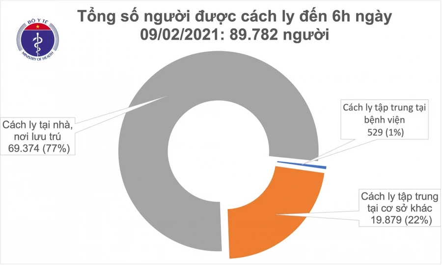 Sáng 9/2, thêm 3 ca mắc COVID-19 ở ổ dịch Đông Triều- Quảng Ninh