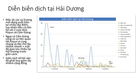 Nguồn: Tổ Thông tin đáp ứng nhanh phòng chống dịch bệnh COVID-19.