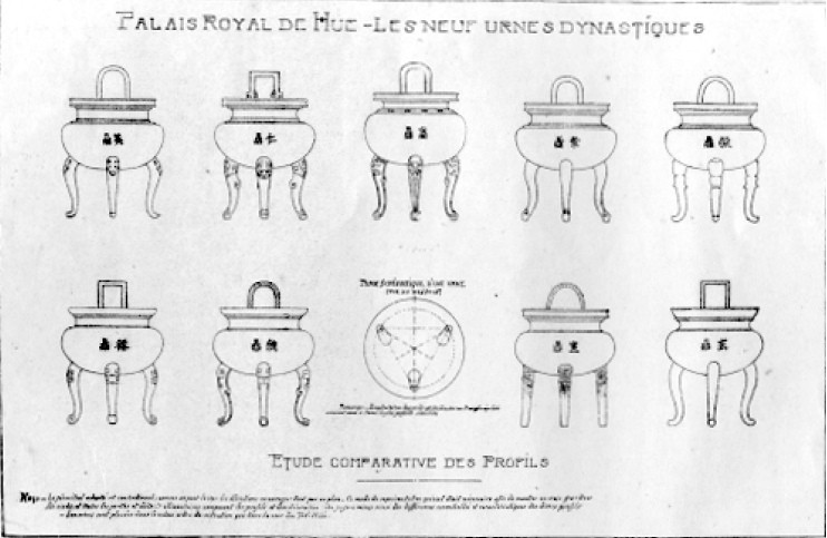 Hình vẽ Cửu đỉnh triều Nguyễn trên tập san &apos;Bulletin des amis du vieux Hué&apos; năm 1914.