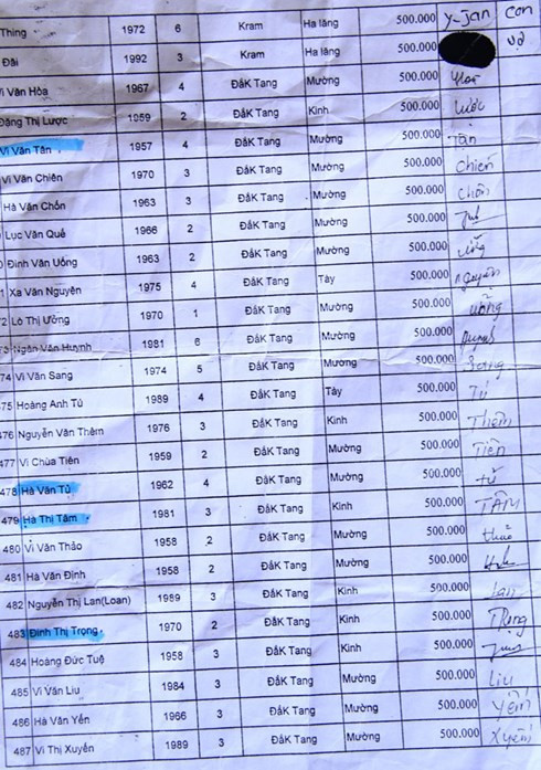 gần hết năm hộ nghèo mới được nhận tiền ăn tết ất mùi hình 1 gan het nam ho ngheo moi duoc nhan tien an tet at mui hinh 1