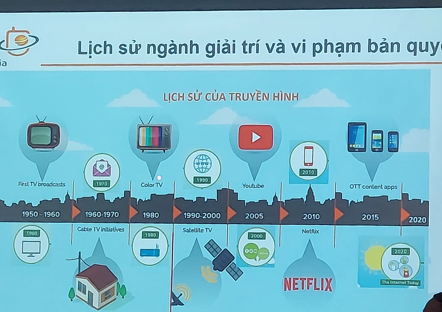 Biểu đồ thể hiện lịch sử ngành giải trí và vi phạm bản quyền được cung cấp bởi ông Nguyễn Ngọc Hân, Tổng Giám đốc Công ty Thủ Đô Multimedia. Ảnh: Bình Thanh.