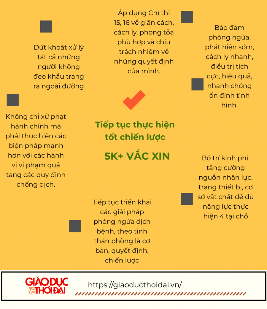 [Infographic] Thủ tướng chỉ đạo huy động tổng lực hỗ trợ Bắc Giang, Bắc Ninh đẩy lùi Covid-19 ảnh 8