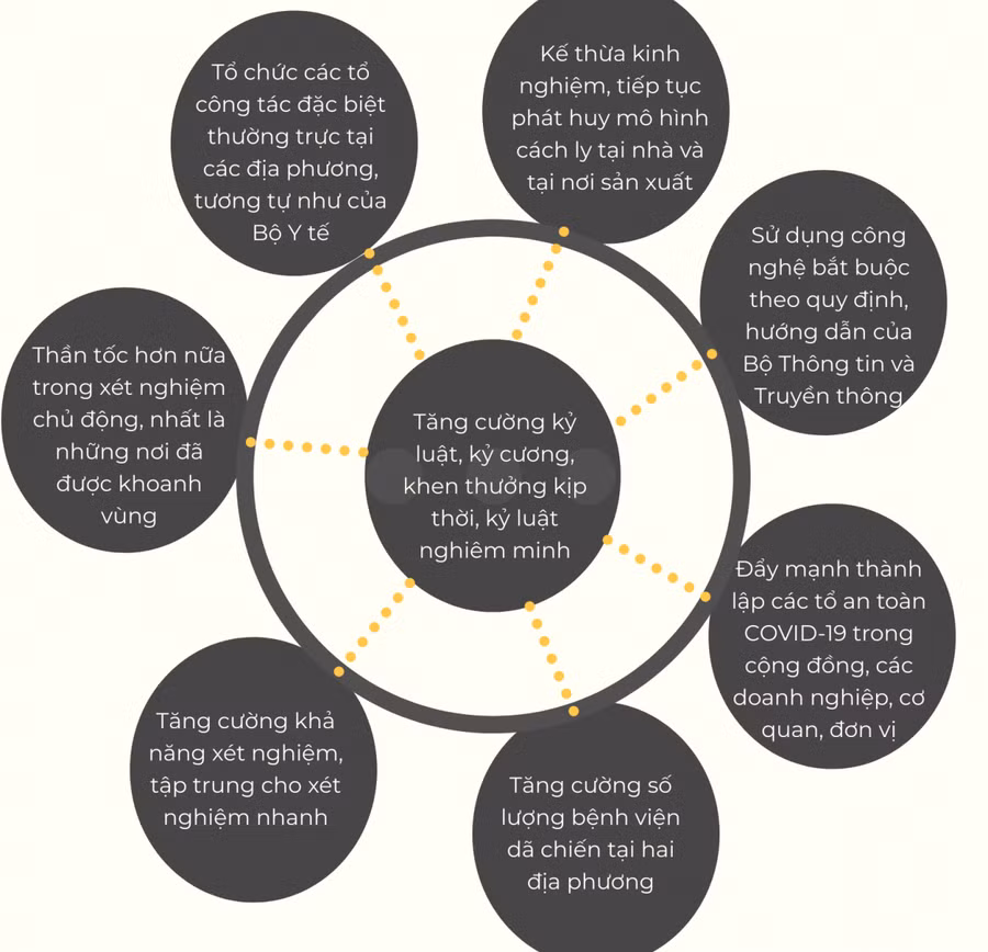 [Infographic] Thủ tướng chỉ đạo huy động tổng lực hỗ trợ Bắc Giang, Bắc Ninh đẩy lùi Covid-19 ảnh 7