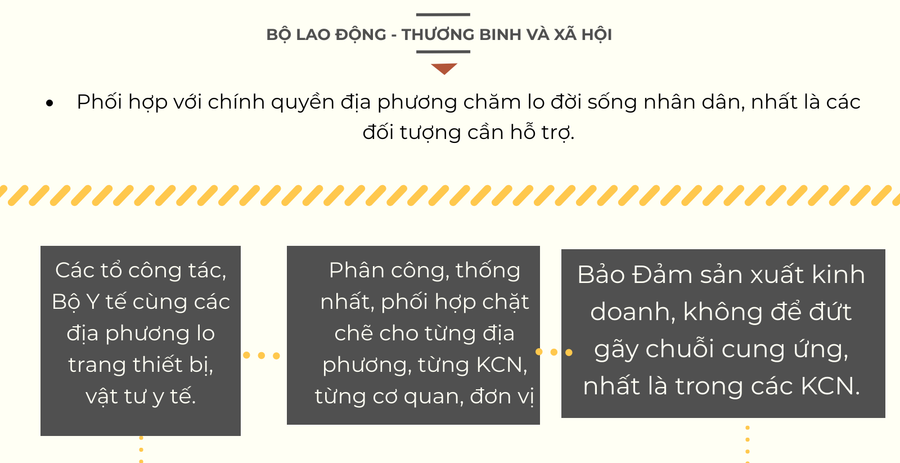 [Infographic] Thủ tướng chỉ đạo huy động tổng lực hỗ trợ Bắc Giang, Bắc Ninh đẩy lùi Covid-19 ảnh 5
