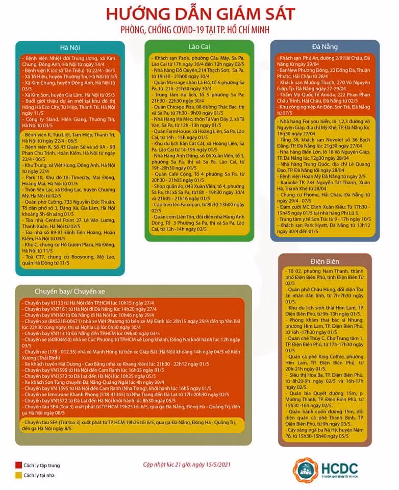 Thành phố Hồ Chí Minh cách ly người đến từ 10 địa điểm ở Điện Biên, Bắc Giang ảnh 2
