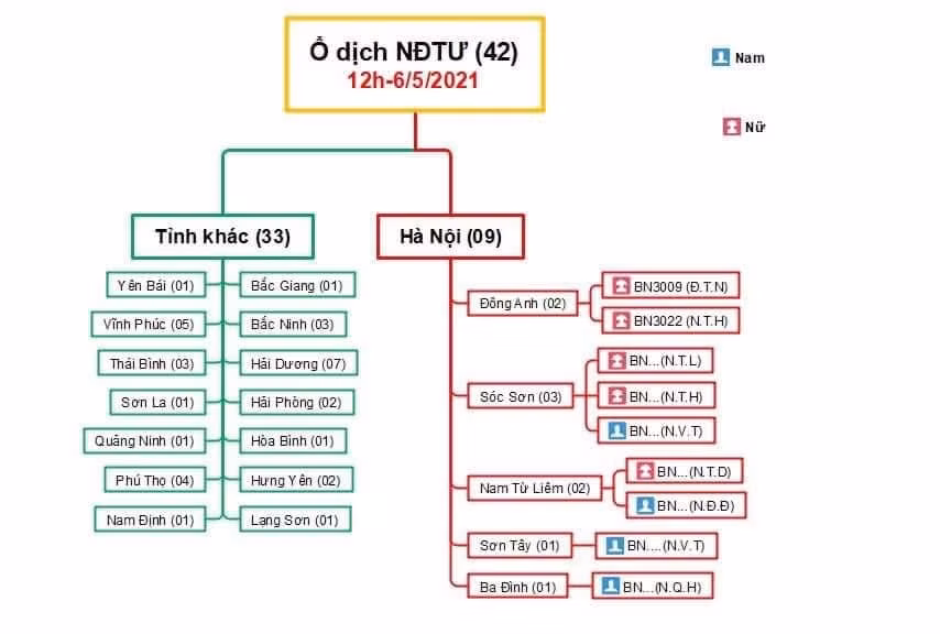 Hà Nội: Ghi nhận 42 ca mắc COVID-19 tại BV Bệnh Nhiệt đới TƯ cơ sở 2 ảnh 1