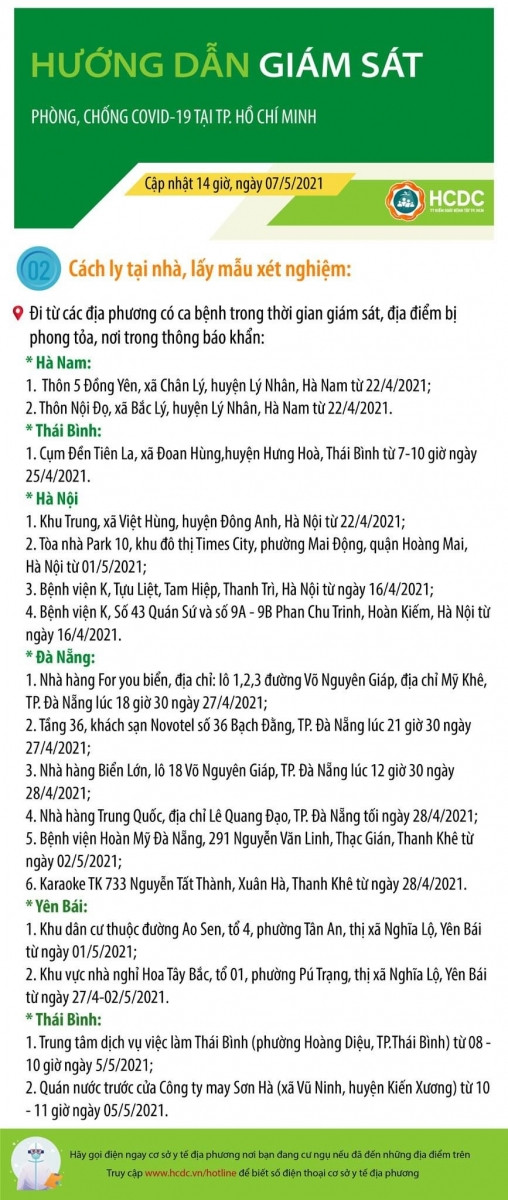 TPHCM: Thêm 20 địa chỉ có người đến từ các tỉnh, thành phải cách ly, lấy mẫu xét nghiệm ảnh 2 TPHCM: Thêm 20 địa chỉ có người đến từ các tỉnh, thành phải cách ly, lấy mẫu xét nghiệm ảnh 2