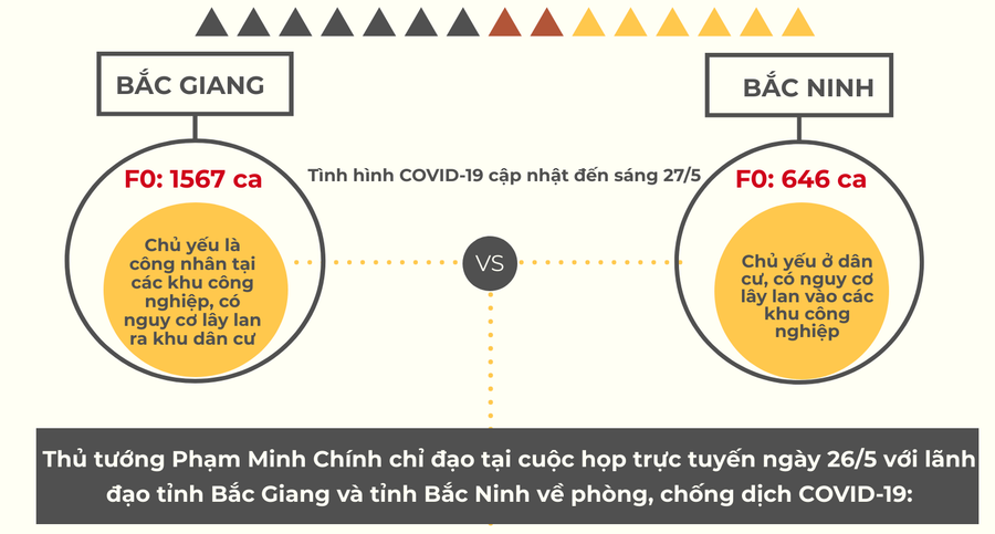 [Infographic] Thủ tướng chỉ đạo huy động tổng lực hỗ trợ Bắc Giang, Bắc Ninh đẩy lùi Covid-19 ảnh 2