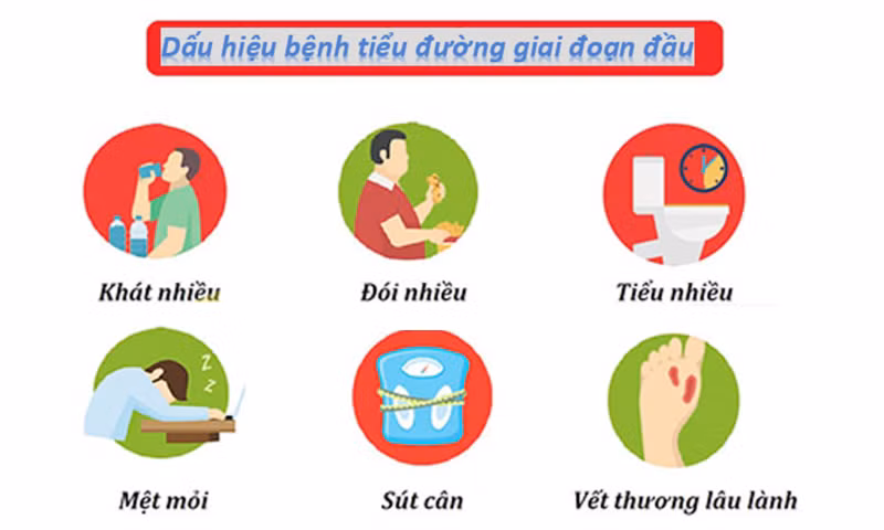 Triệu chứng tiểu đường.